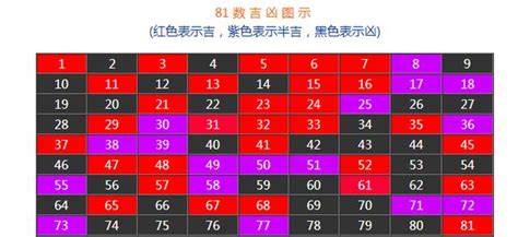 電話號碼 算命|數字吉兇查詢/號碼測吉兇（81數理）